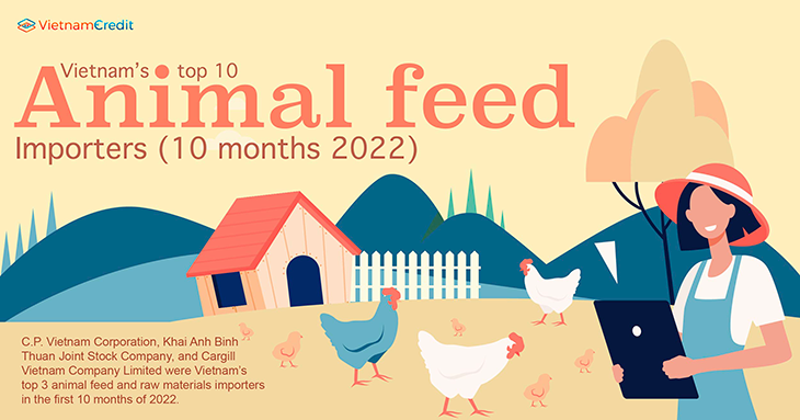 Vietnam’s top 10 animal feed importers (10 months 2022)